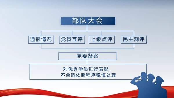 蓝色大气公安警察派出所年年终总结动态PPT模板