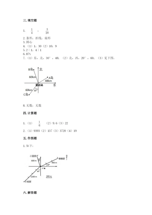 小学数学六年级上册期末卷附参考答案（轻巧夺冠）.docx