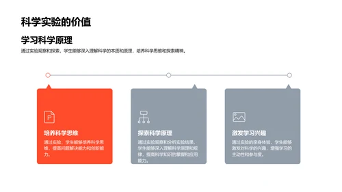 科学实验操作指南PPT模板