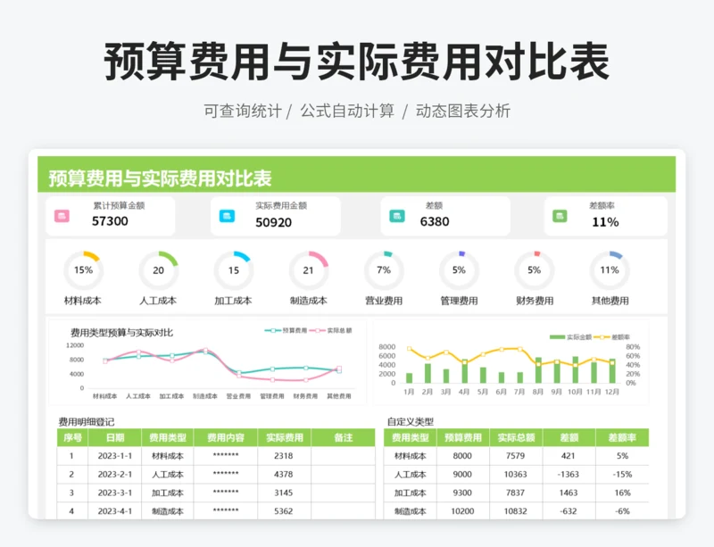 预算费用与实际费用对比表