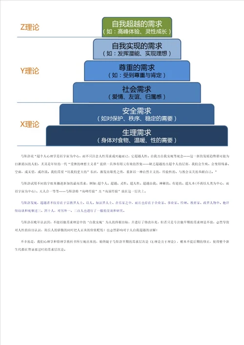 马斯洛提出的六层需求层次理论