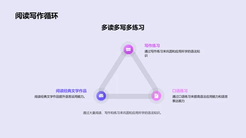 英语语法实操教程PPT模板