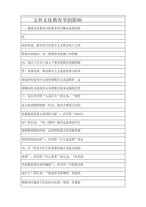 国外文化教育学的影响精品资料