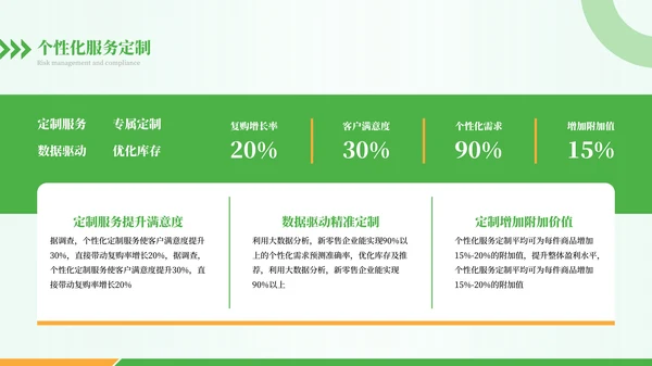 绿色商务风新零售时代之新零售盈利模式概述PPT模板