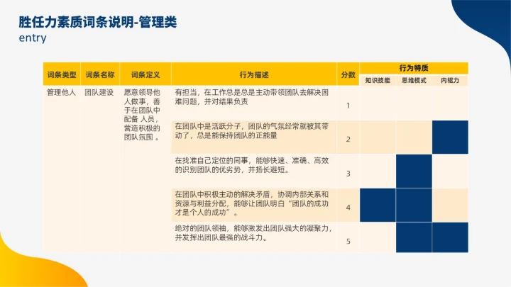 蓝色黄色双色插画风人才盘点实施计划人力资源管理工作总结PPT