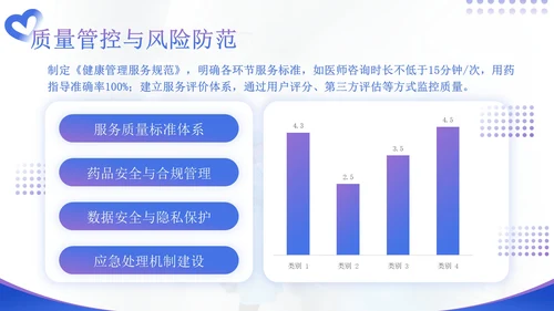 蓝紫色商务风医药企业健康管理解决方案提案PPT模板