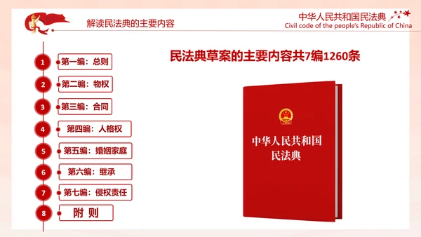 中国首部民法典解读PPT模板