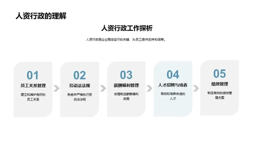 人资行政新篇章