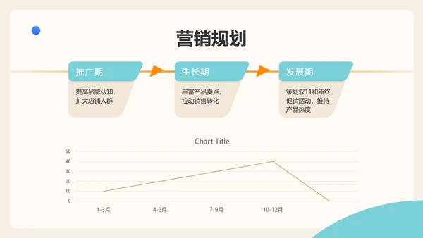 创意扁平风电商品牌推广运营计划PPT模板