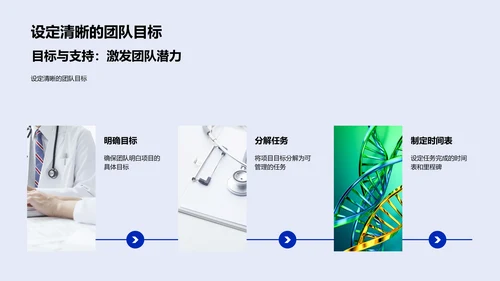 团队管理实践述职PPT模板