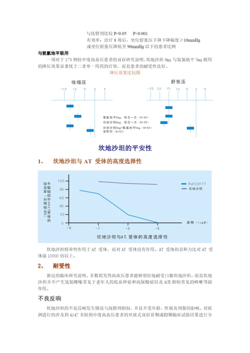 沙坦类药物还有缬沙坦、厄贝沙坦、替米沙坦等.docx