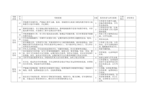 民办中职学校年检评估细则.docx
