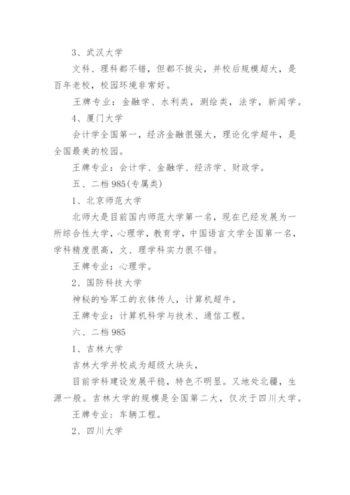 985大学名单排名目前.docx