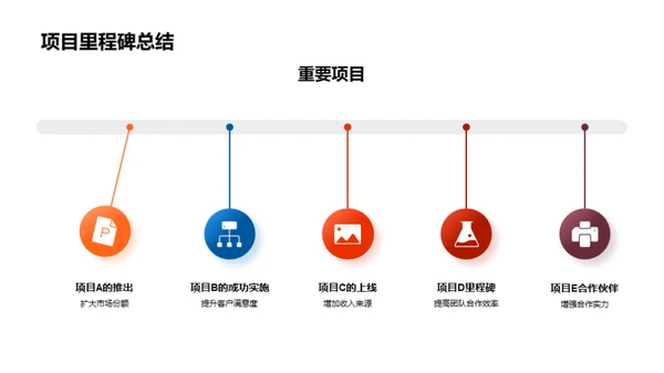 20XX年IT之路