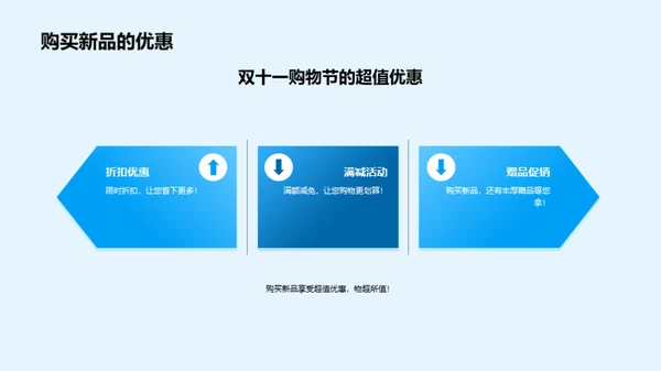 科技新品双十一解析