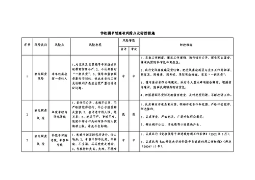 学校图书馆廉政风险点及防控措施