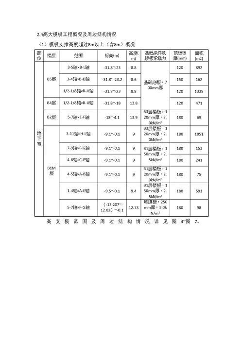 地下室超高、超限高大模板支撑架体系安全专项施工方案