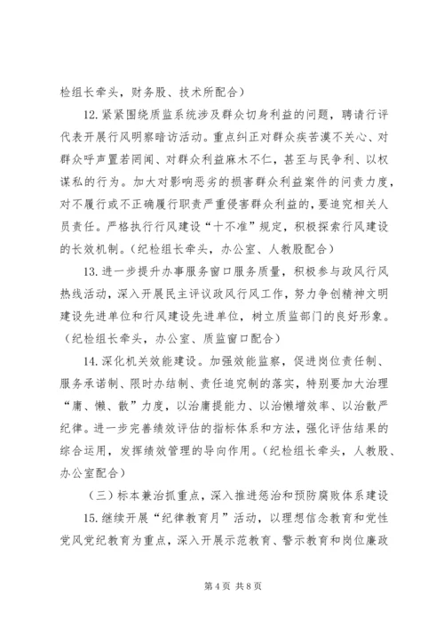 质监局腐败体系预防方案.docx