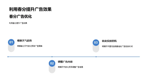 春季广告策略解析