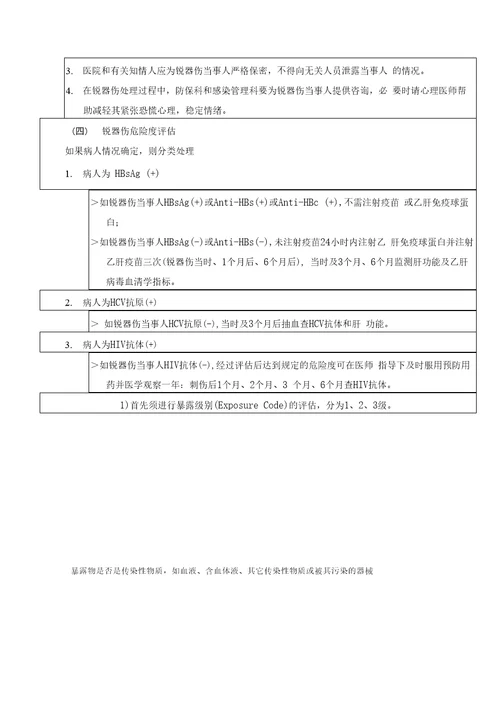 医务人员锐器损伤处置的标准操作规程草案