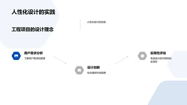 工程项目答辩报告PPT模板