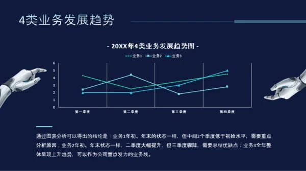 科技风互联网项目总结PPT模板