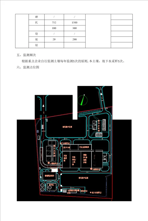 环保发电厂土壤和地下水环境自行监测方案