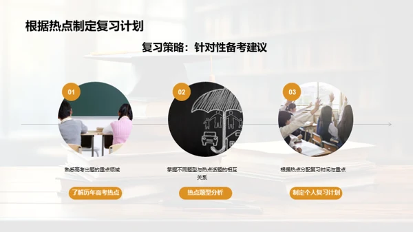 深度解析高考热点
