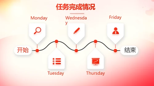 五四青年节激扬青春无奋斗不青春PPT
