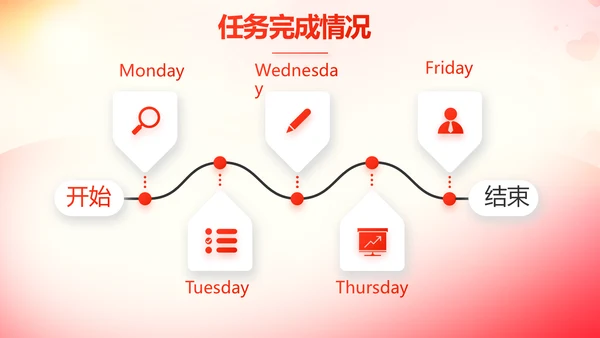 五四青年节激扬青春无奋斗不青春PPT