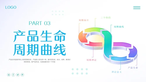 蓝绿简约产品生命周期培训PPT模板宣传PPT动态PPT