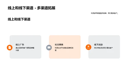 咖啡馆营销之新策划