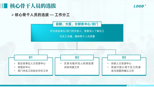 绿色商务动态企业全面人才培养计划通用PPT模版