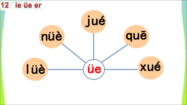 【新教材】12 ie üe er第一课时课件