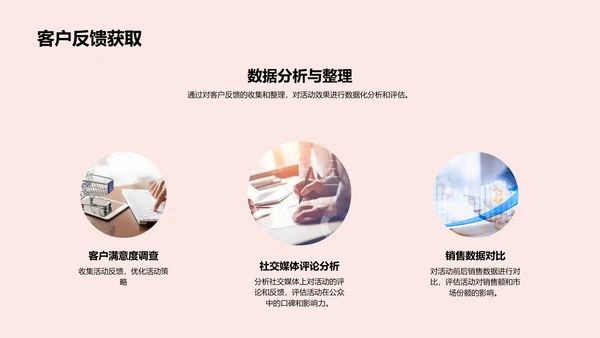 春节营销策略报告PPT模板
