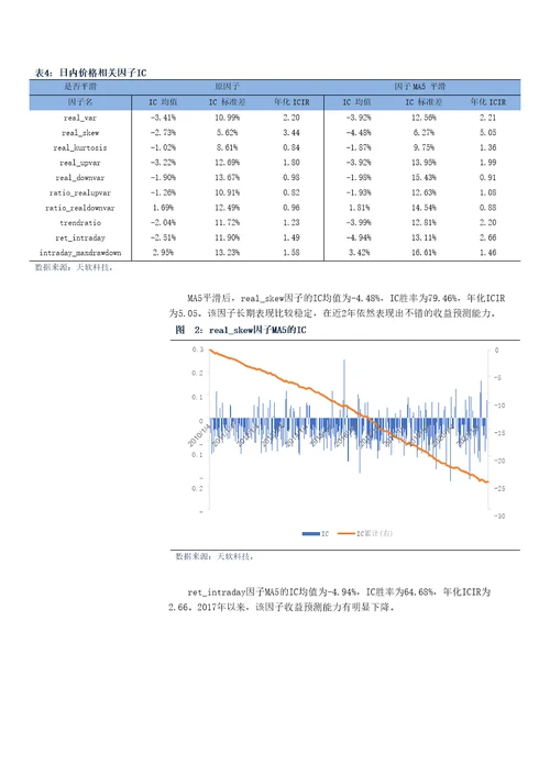 高频价量数据的因子化方法