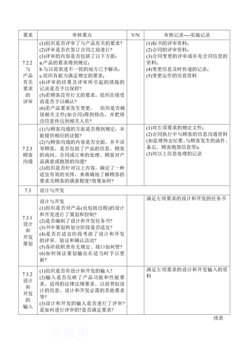 质量管理体系审核清单.docx