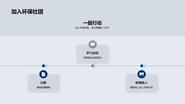 环保之路，由我出发
