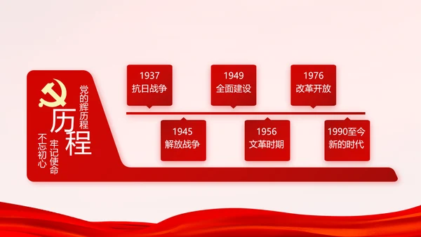 红色学习红船精神继承甘于奉献的红色基因PPT