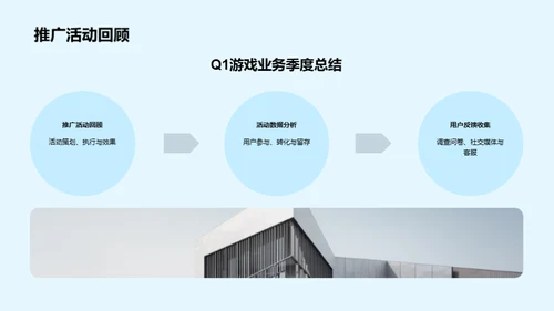 Q1游戏业务回顾与展望