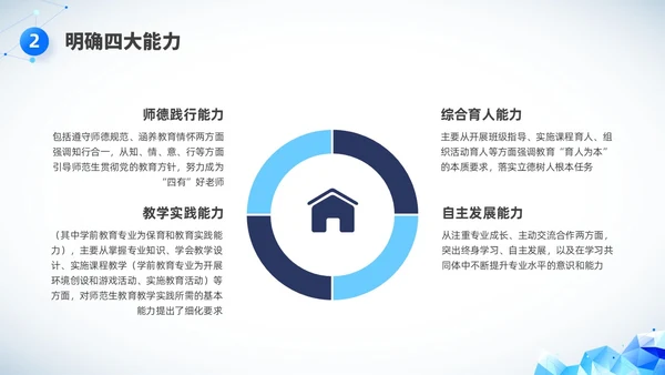 简约科技教师基本功培训PPT课件教师培训