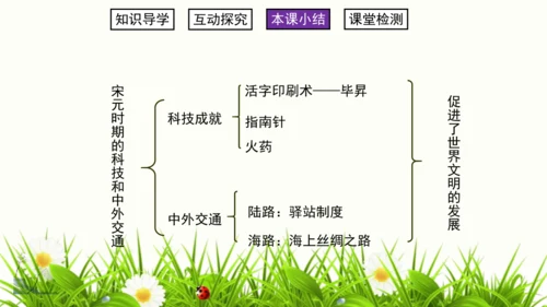 第13课 宋元时期的科技与中外交通 课件