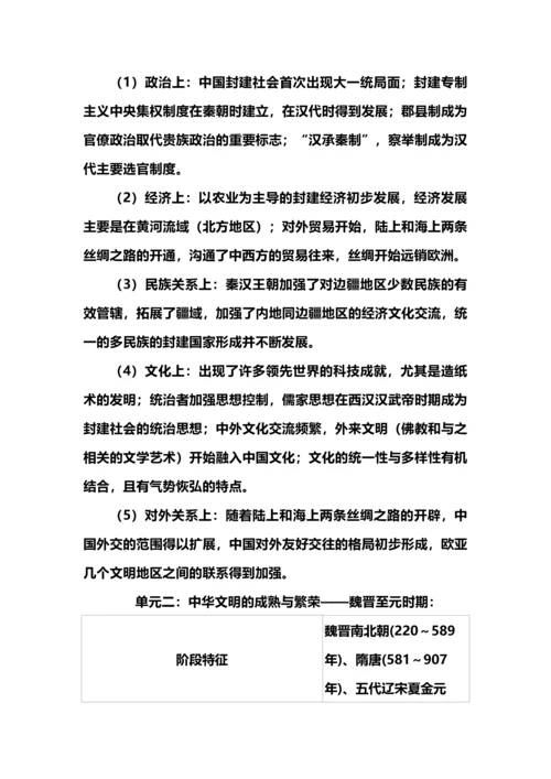 超全的高中历史阶段特征总结（古、近、现代史）.docx