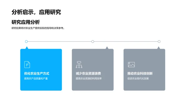 农业研究成果分享