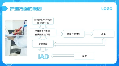 蓝色简约失禁性皮炎的护理PPT模板宣传PPT动态PPT