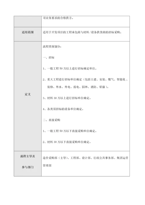 03-地产公司招标采购管理流程.docx