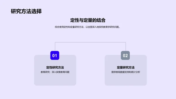 教育学研究答辩报告PPT模板