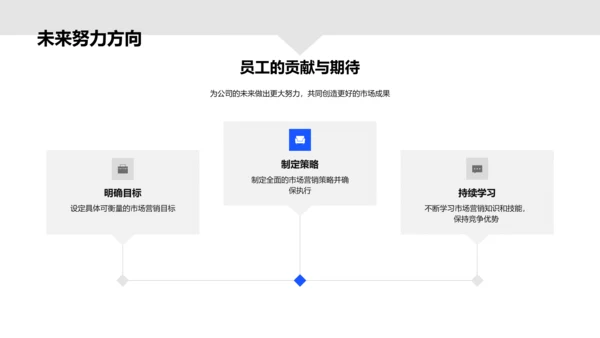 市场营销年度报告PPT模板