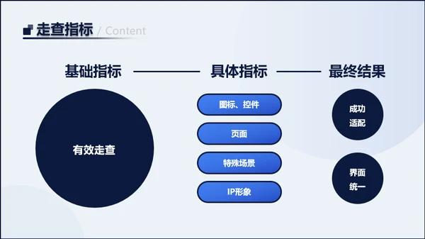 UI入门设计教程PPT模板