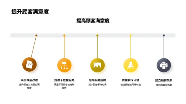 餐饮创新之道